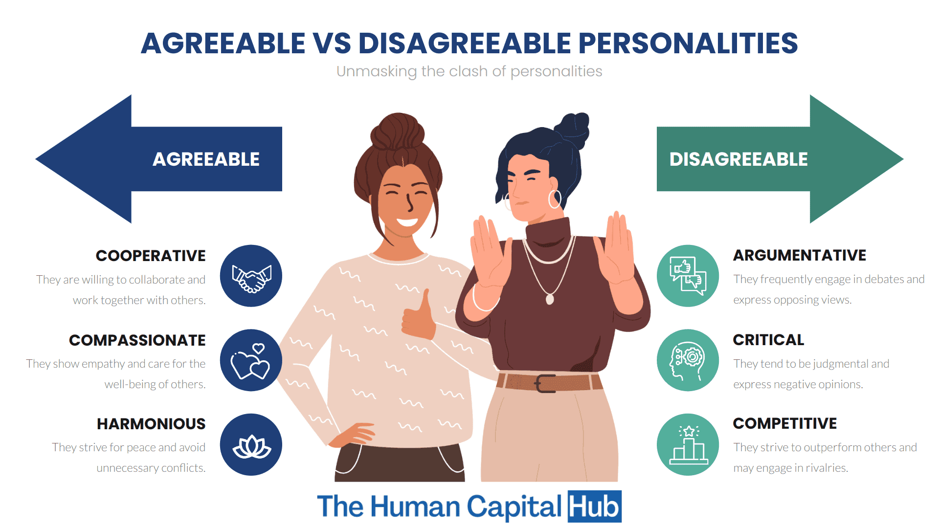 Agreeableness Personality: Everything you need to know