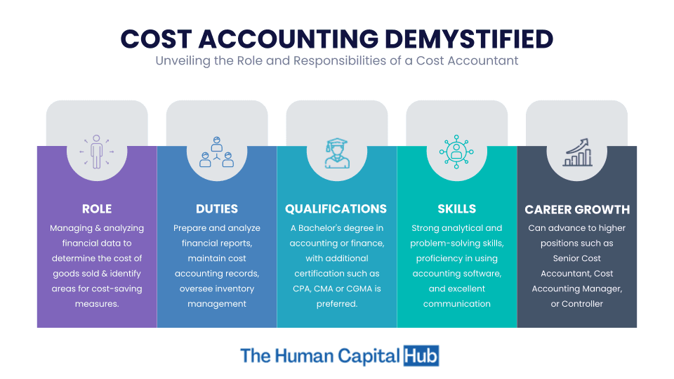 Job Description For Cost Accountant