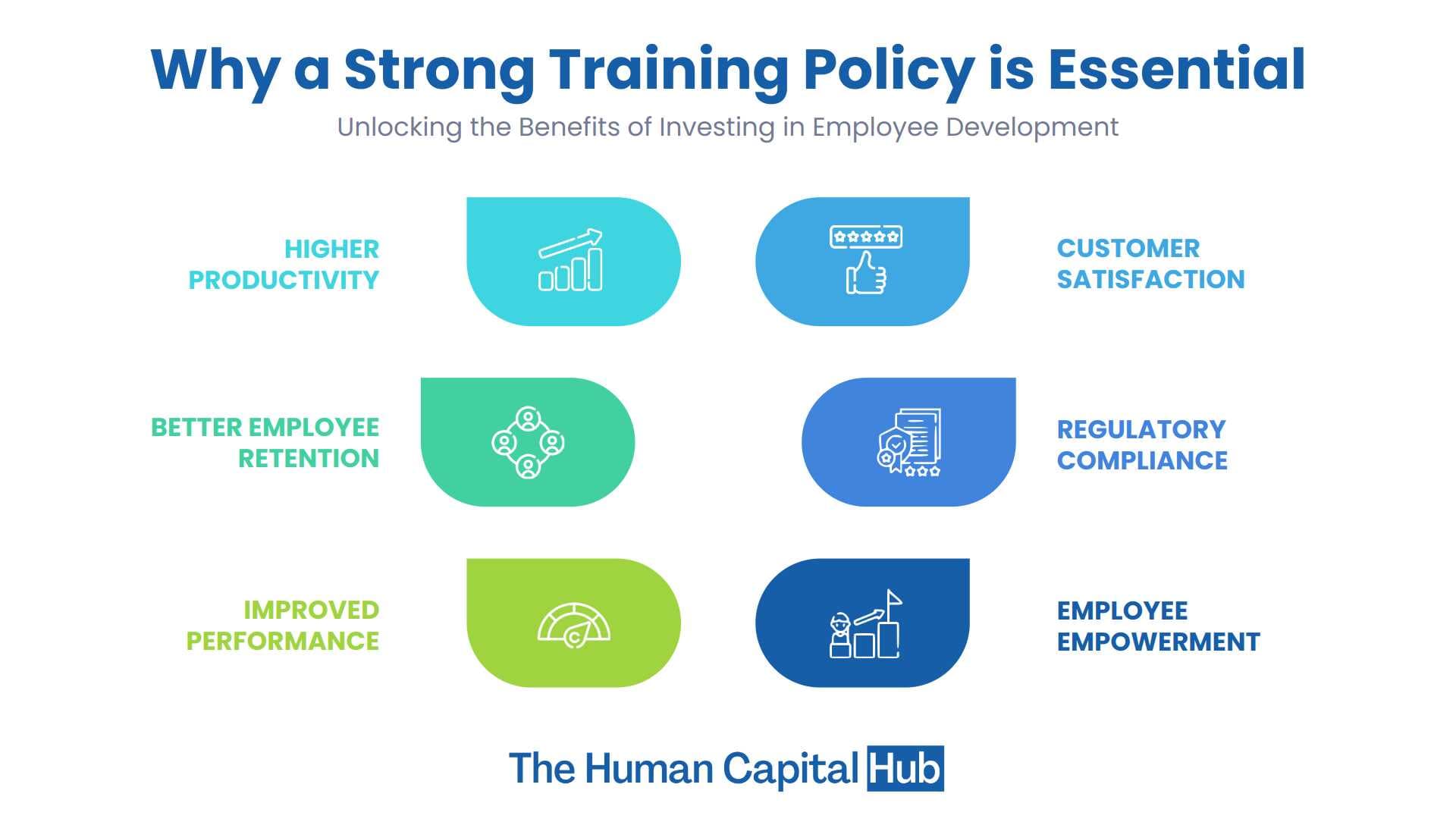 Importance of Having a Training Policy