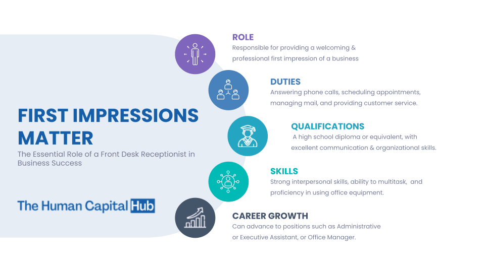 Job Description for a Front Desk Receptionist