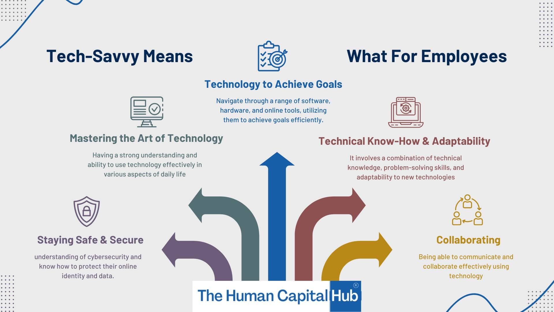 Tech-Savvy Means What For Employees