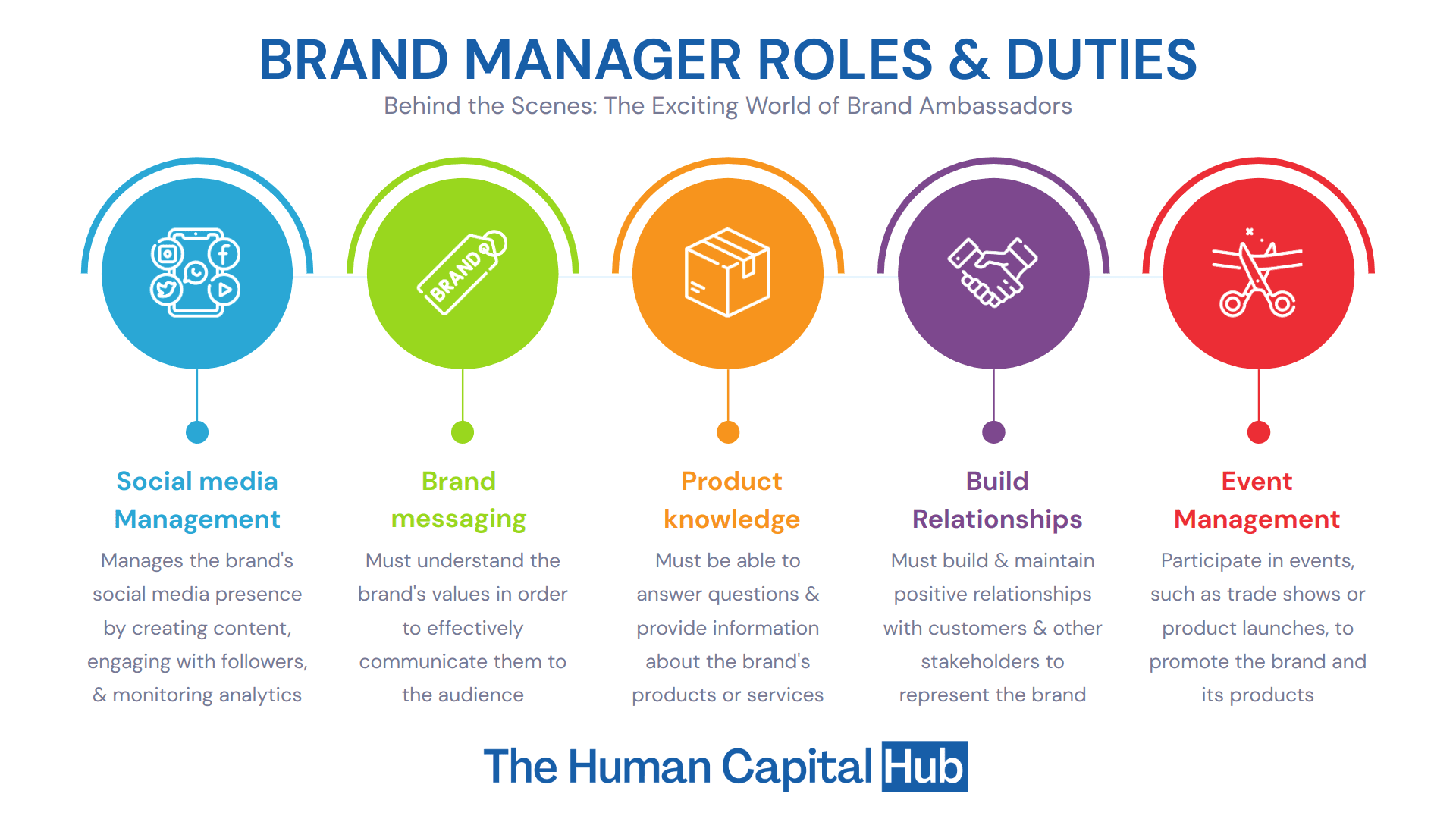 Job Description of a Brand Ambassador 2025