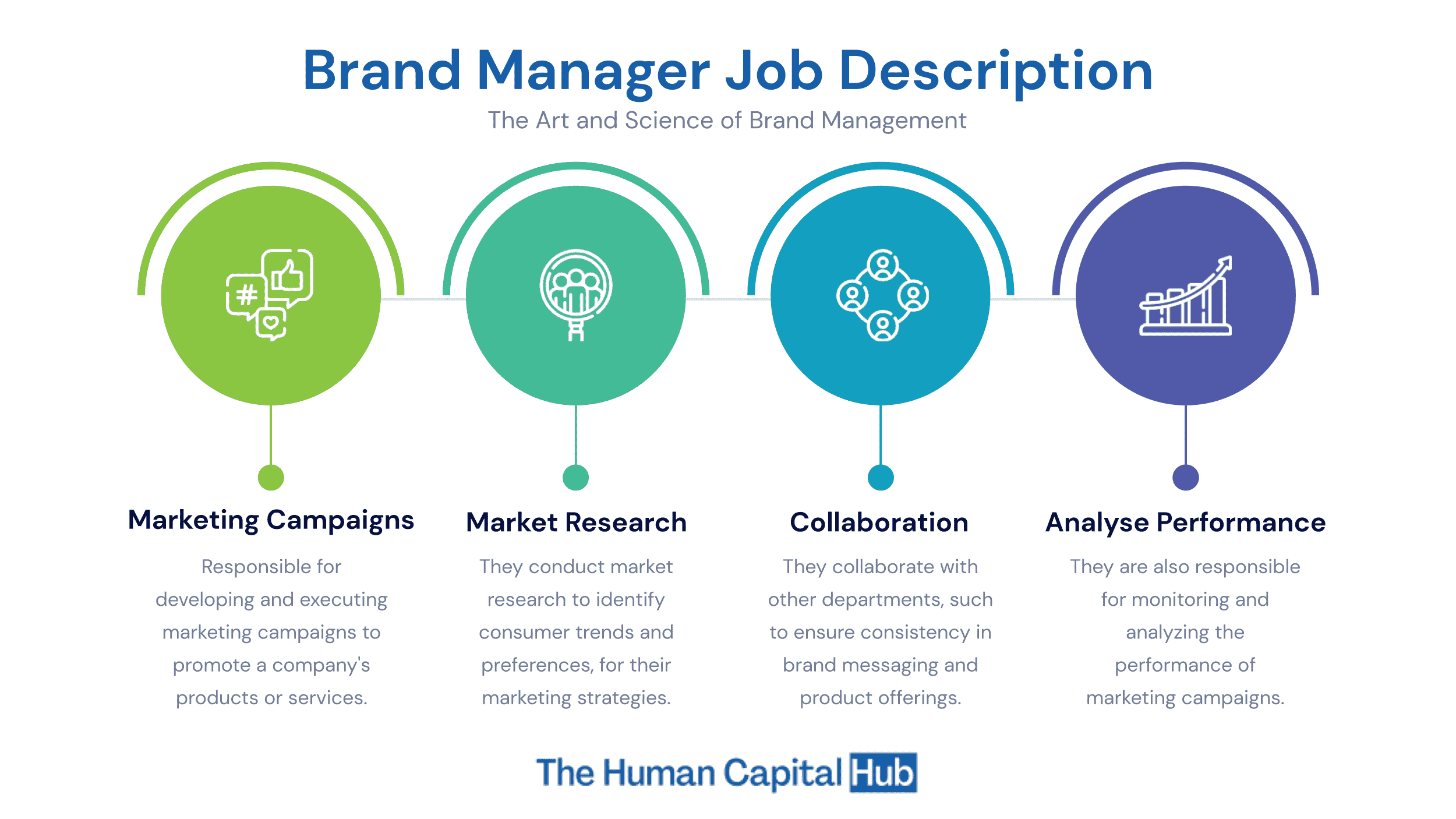 Brand Manager Job Description