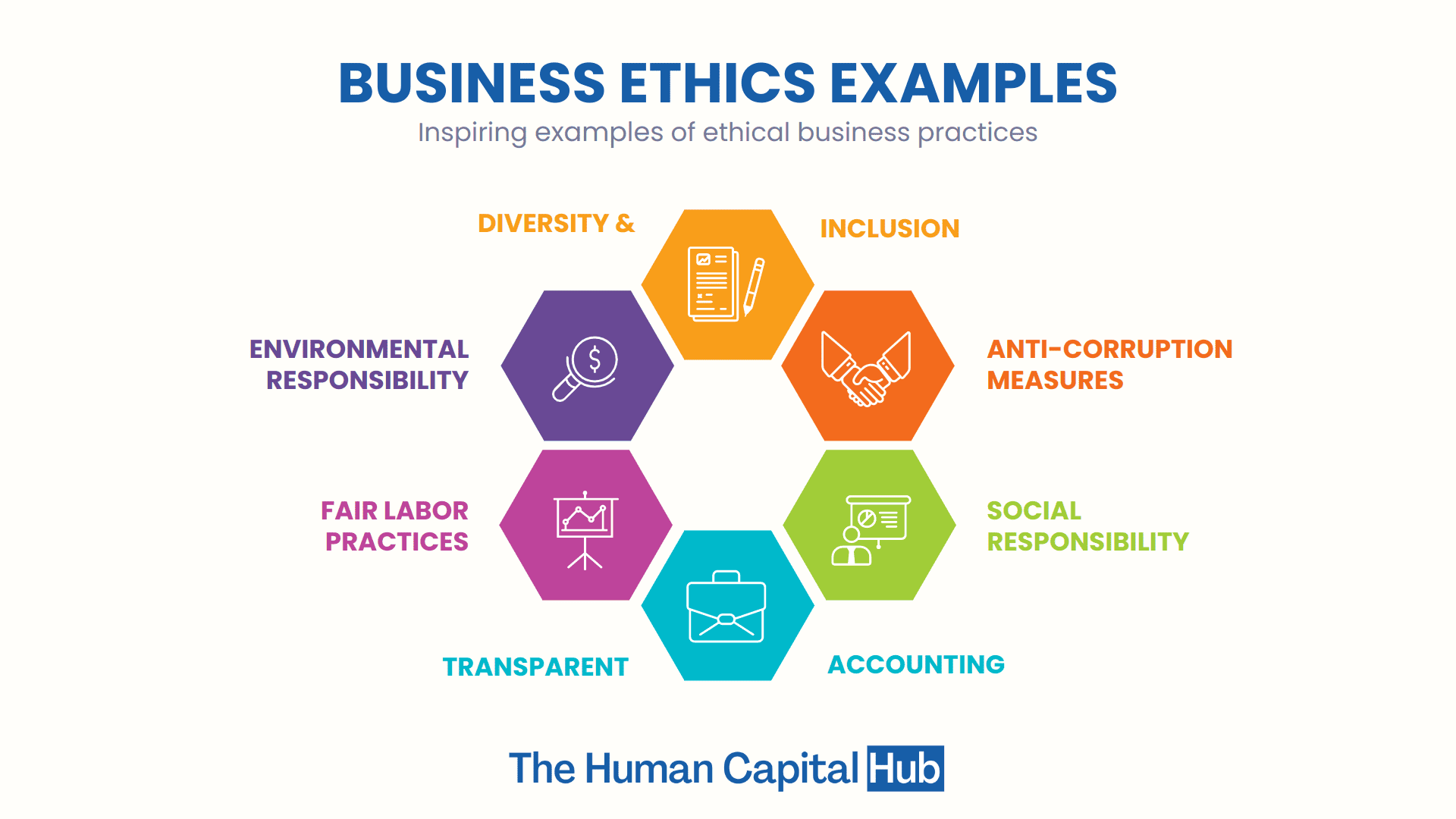 Business Ethics Examples