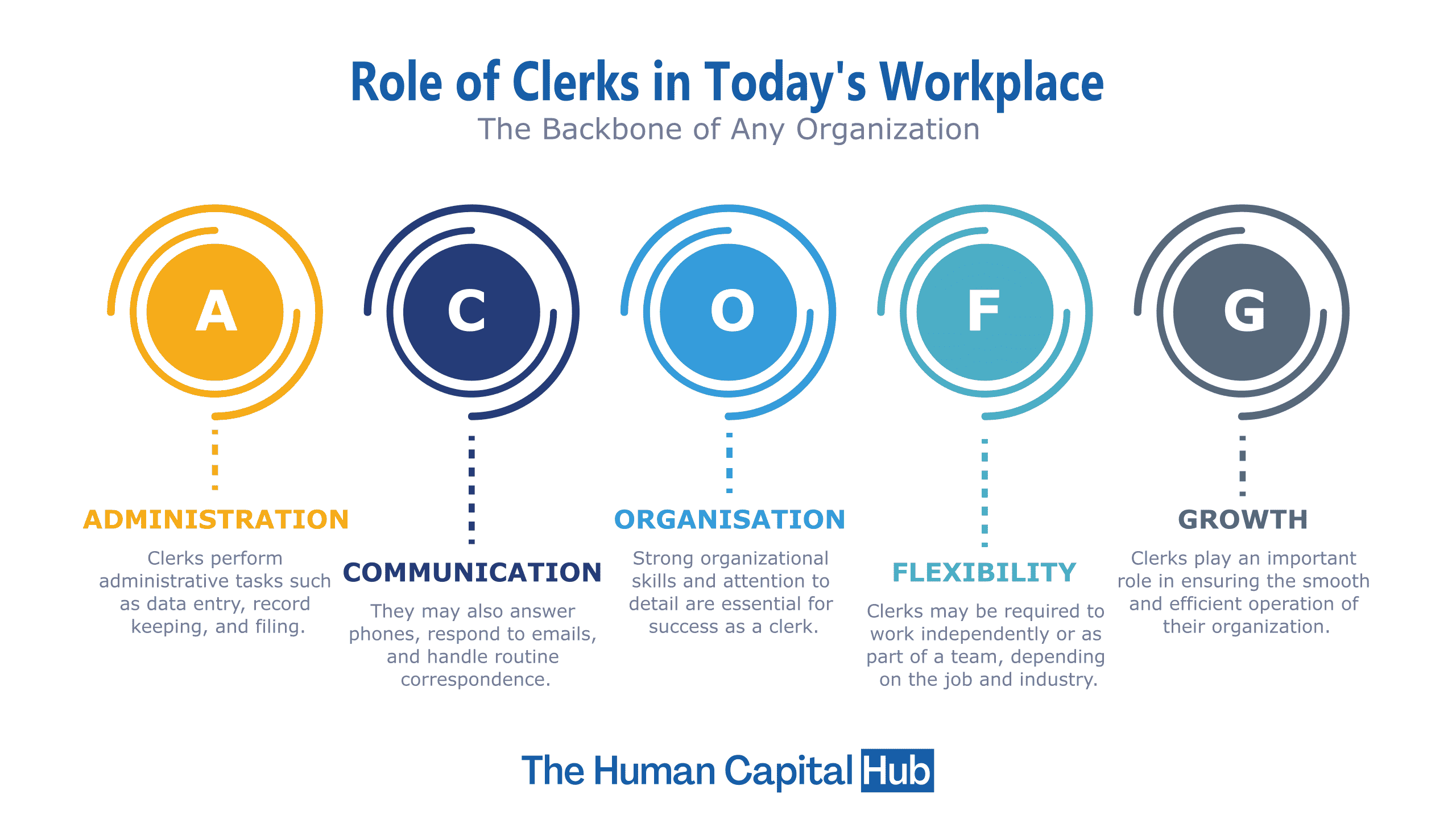 Clerk Job Descriptions