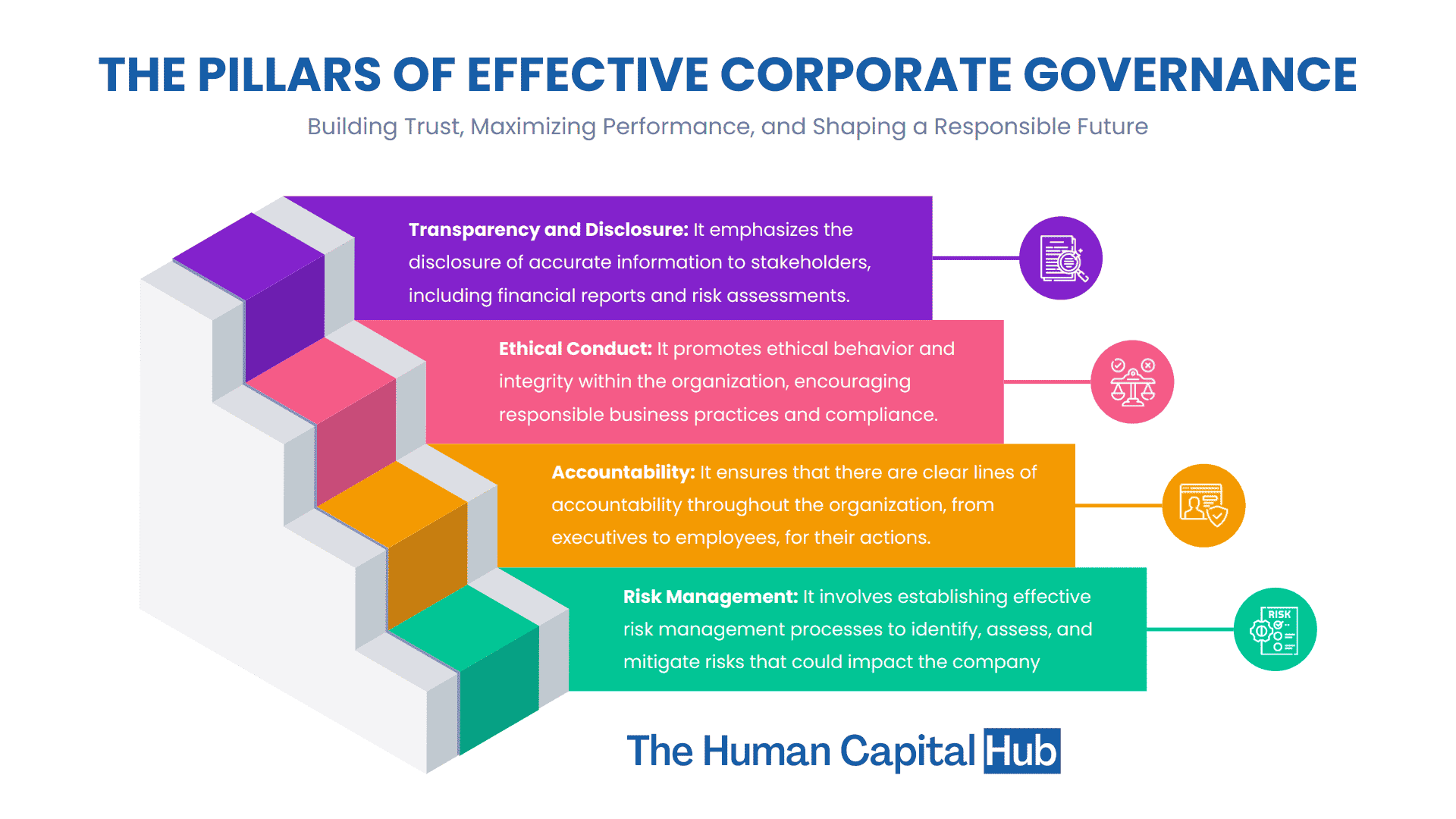 What is Corporate Governance?