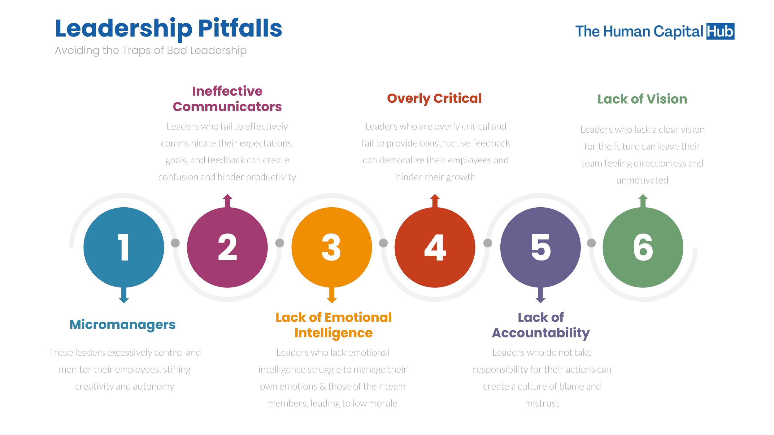 Examples of Bad Leaders in Business