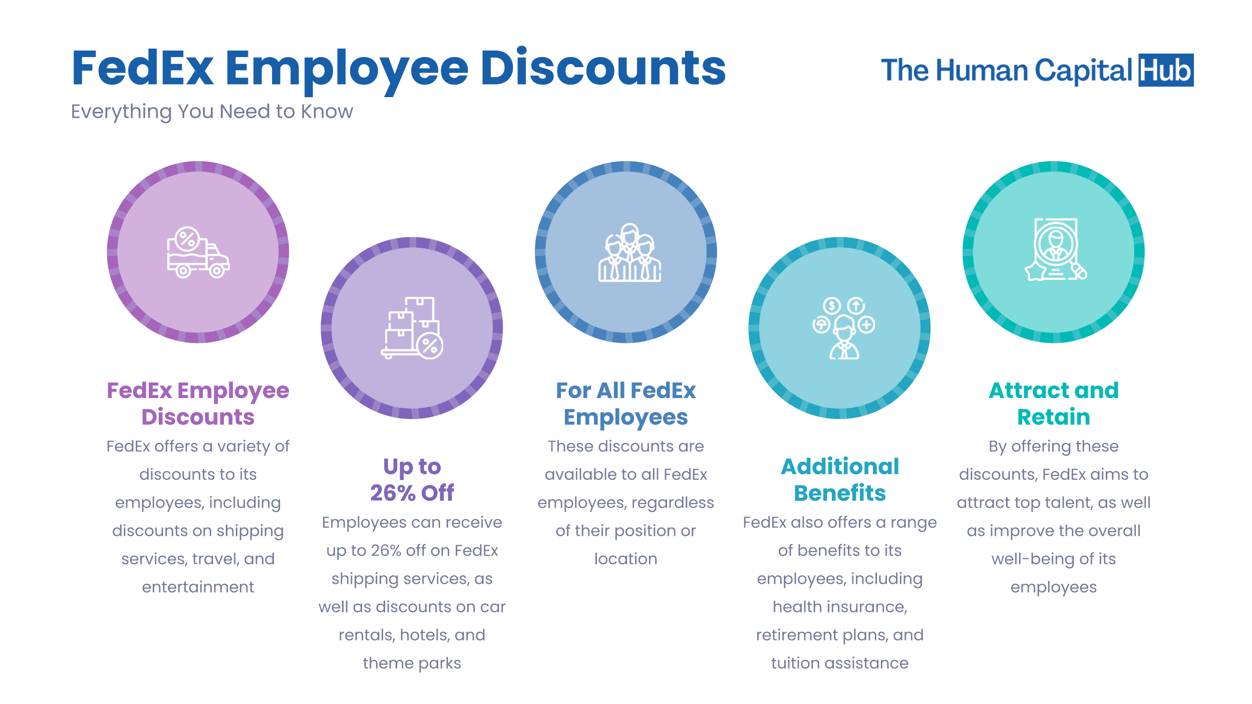 FedEx Employee Discount, Benefits and Perks - A Guide For 2025