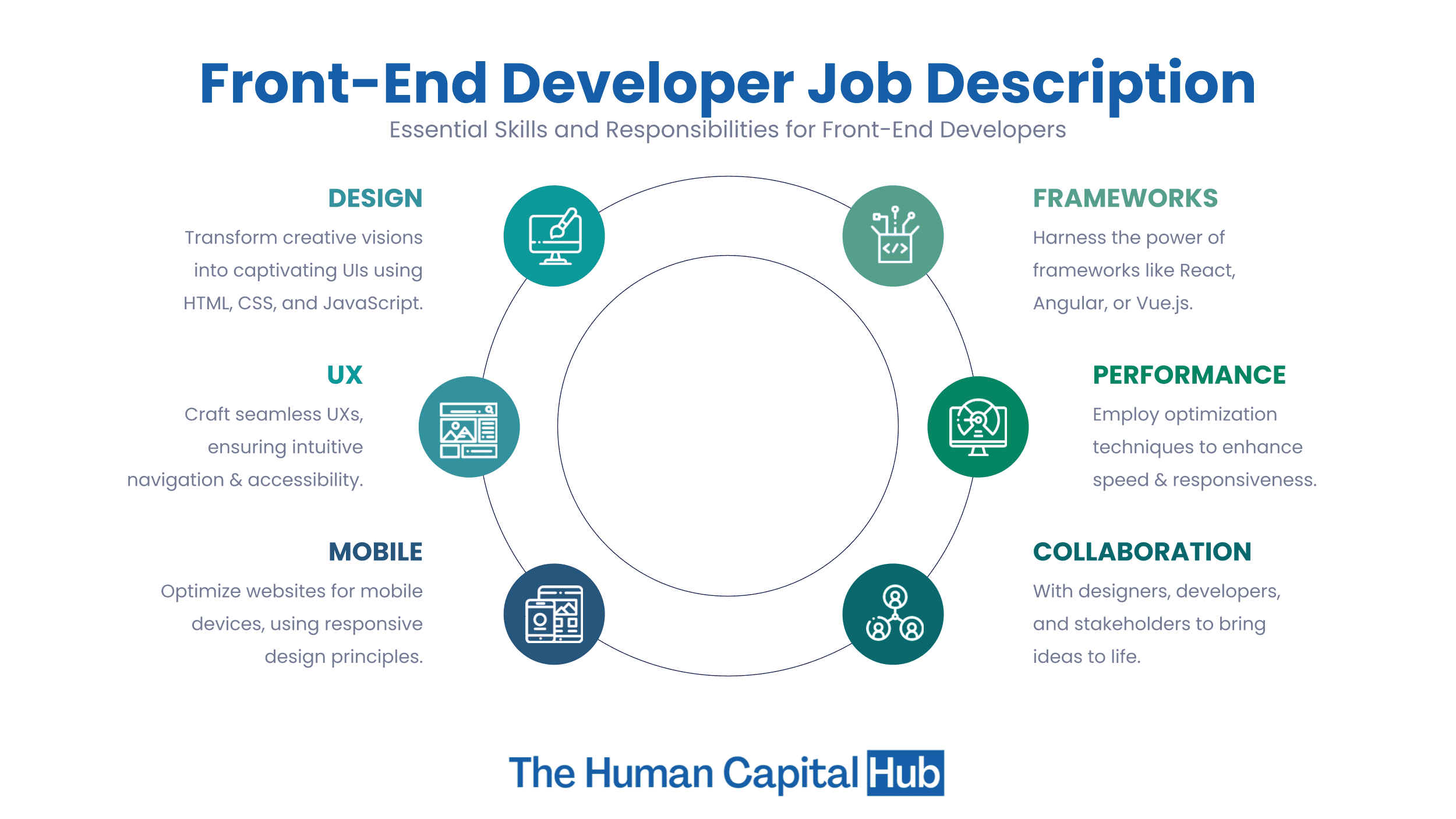 Front-End Developer Job Description 2025