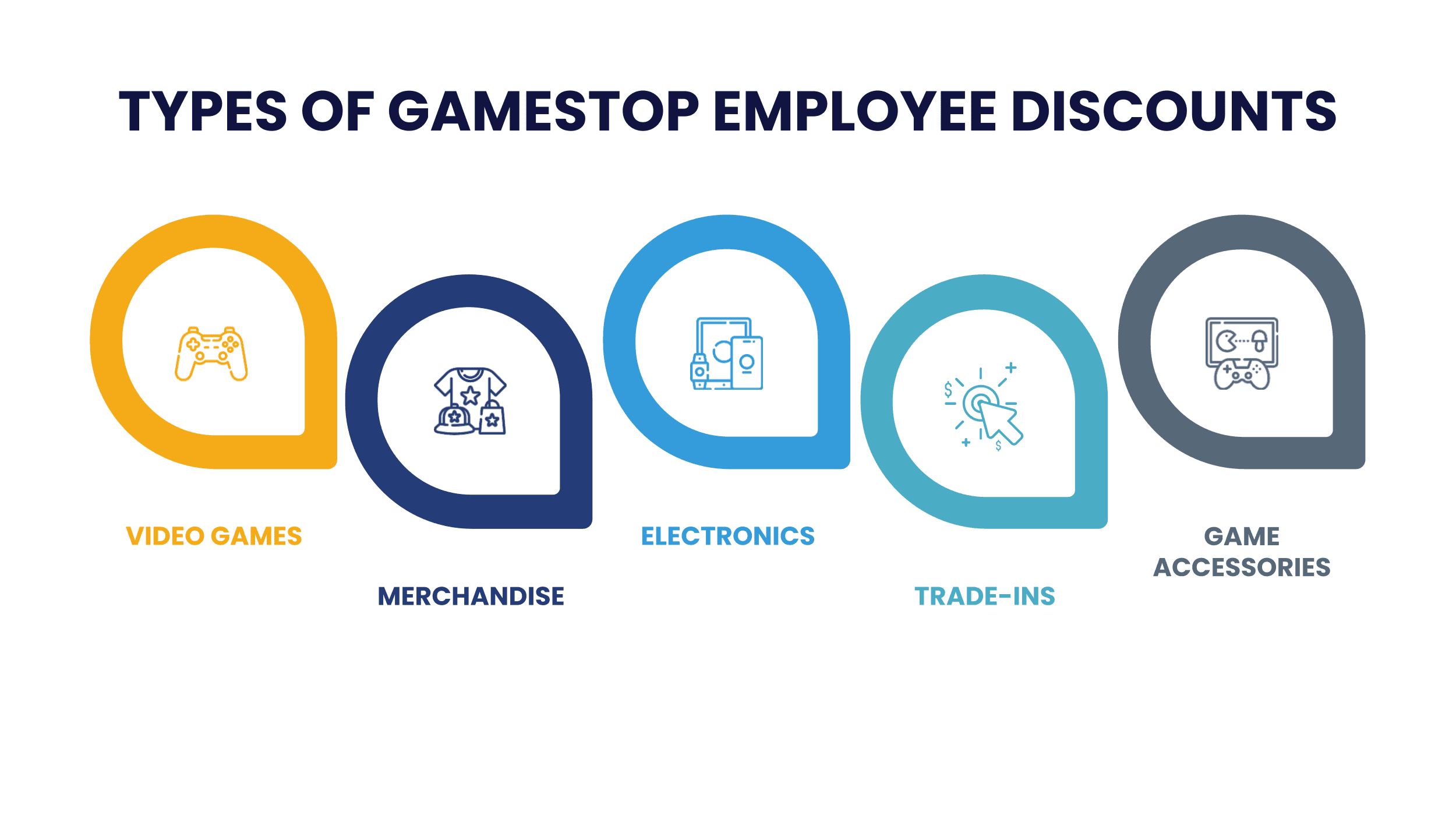 GameStop Employee Discounts