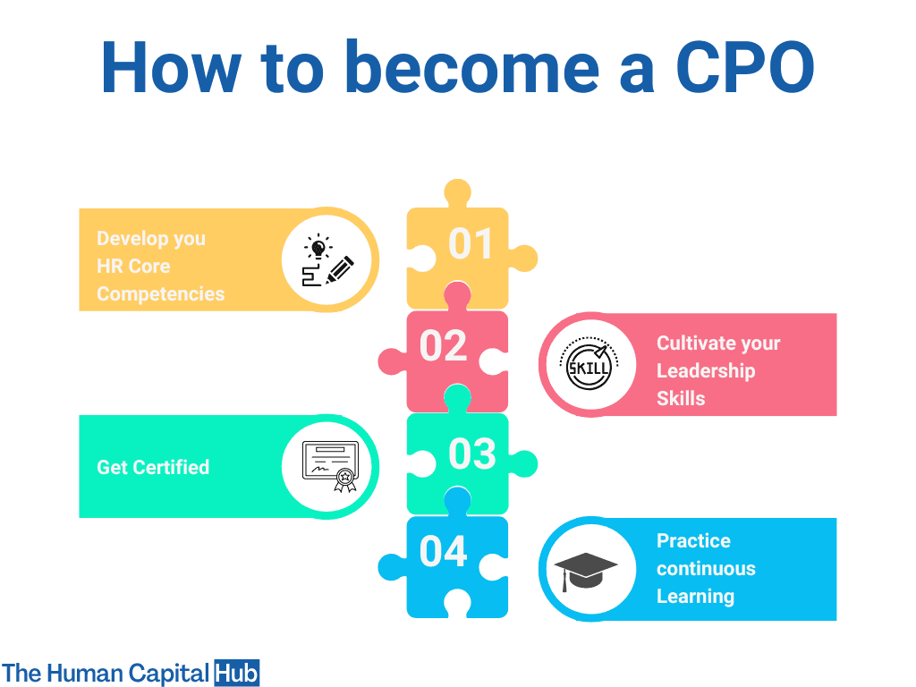 Chief People Officer Job Description