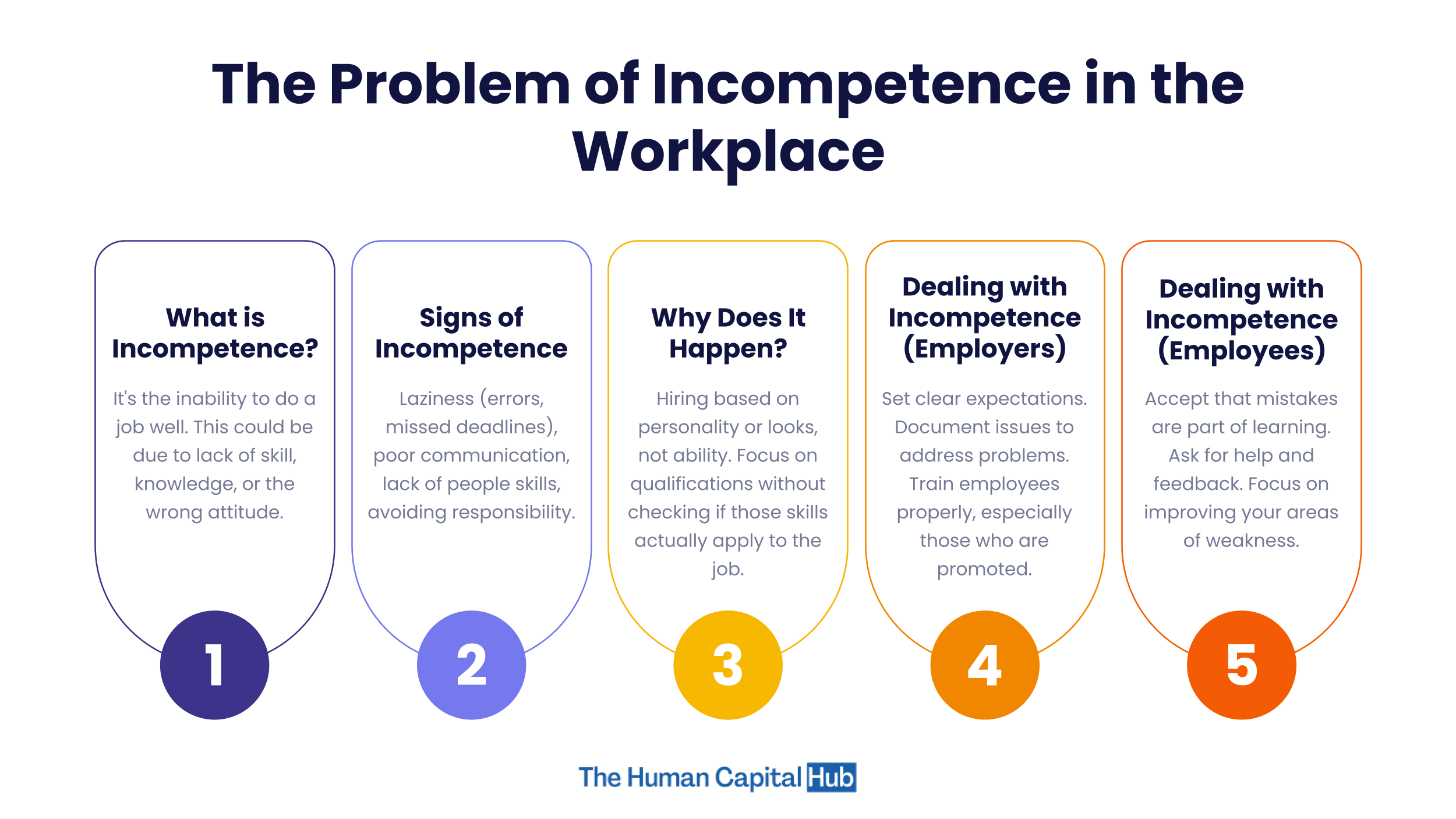 Incompetence: Everything you need to know about incompetency