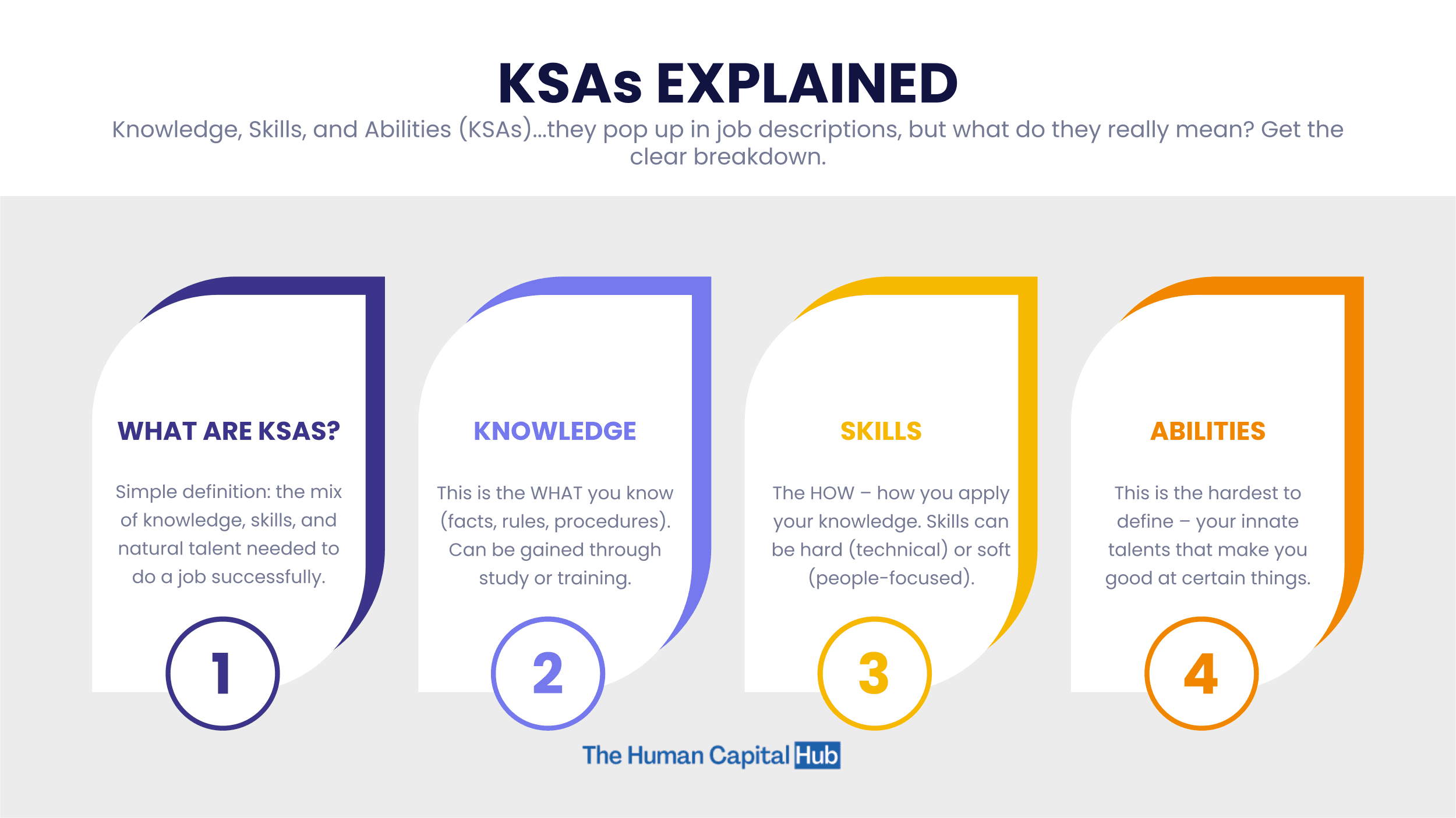 Knowledge, Skills and Abilities: Everything you need to know