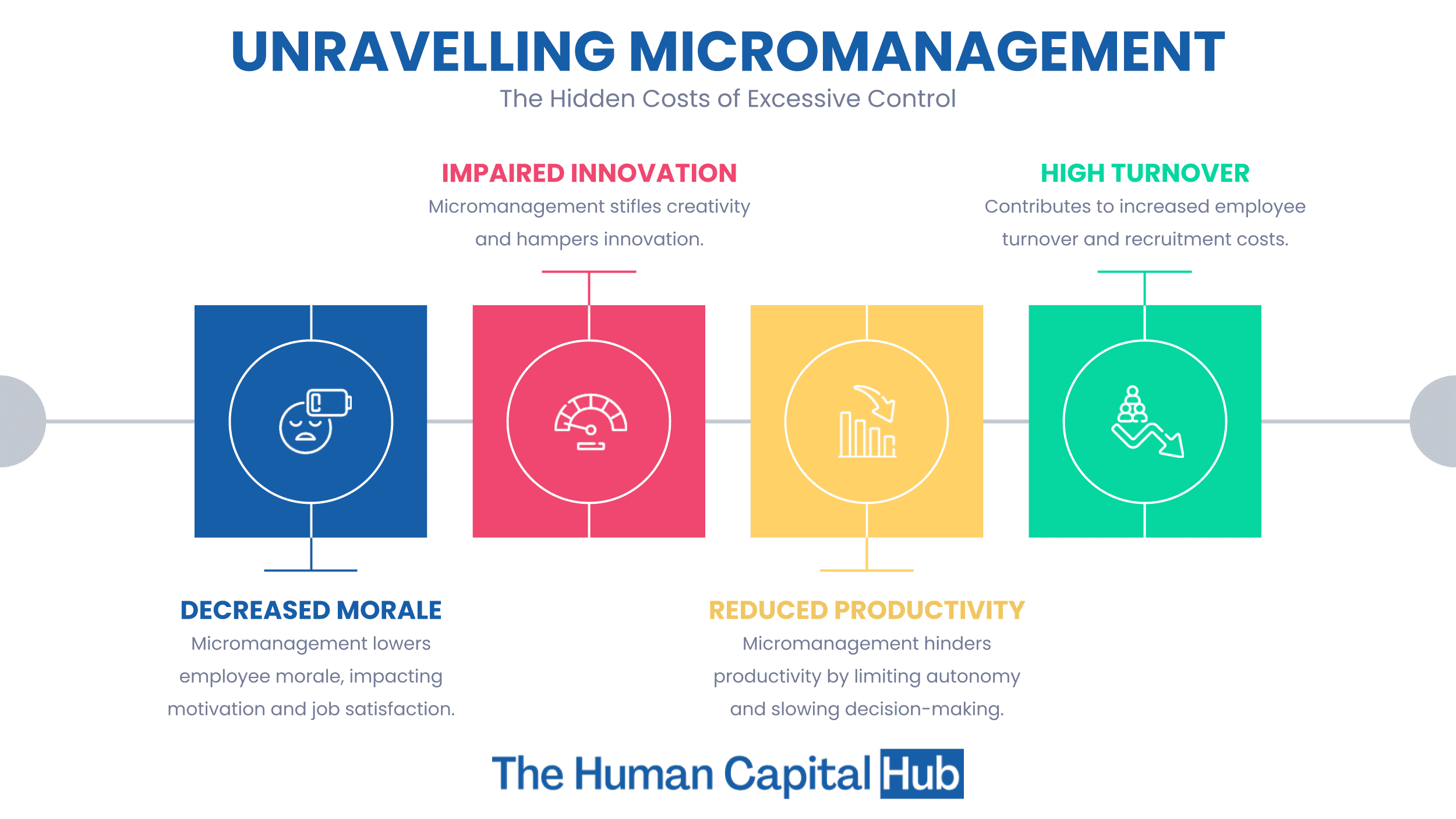 Micromanagement: The Impact of Micromanagement