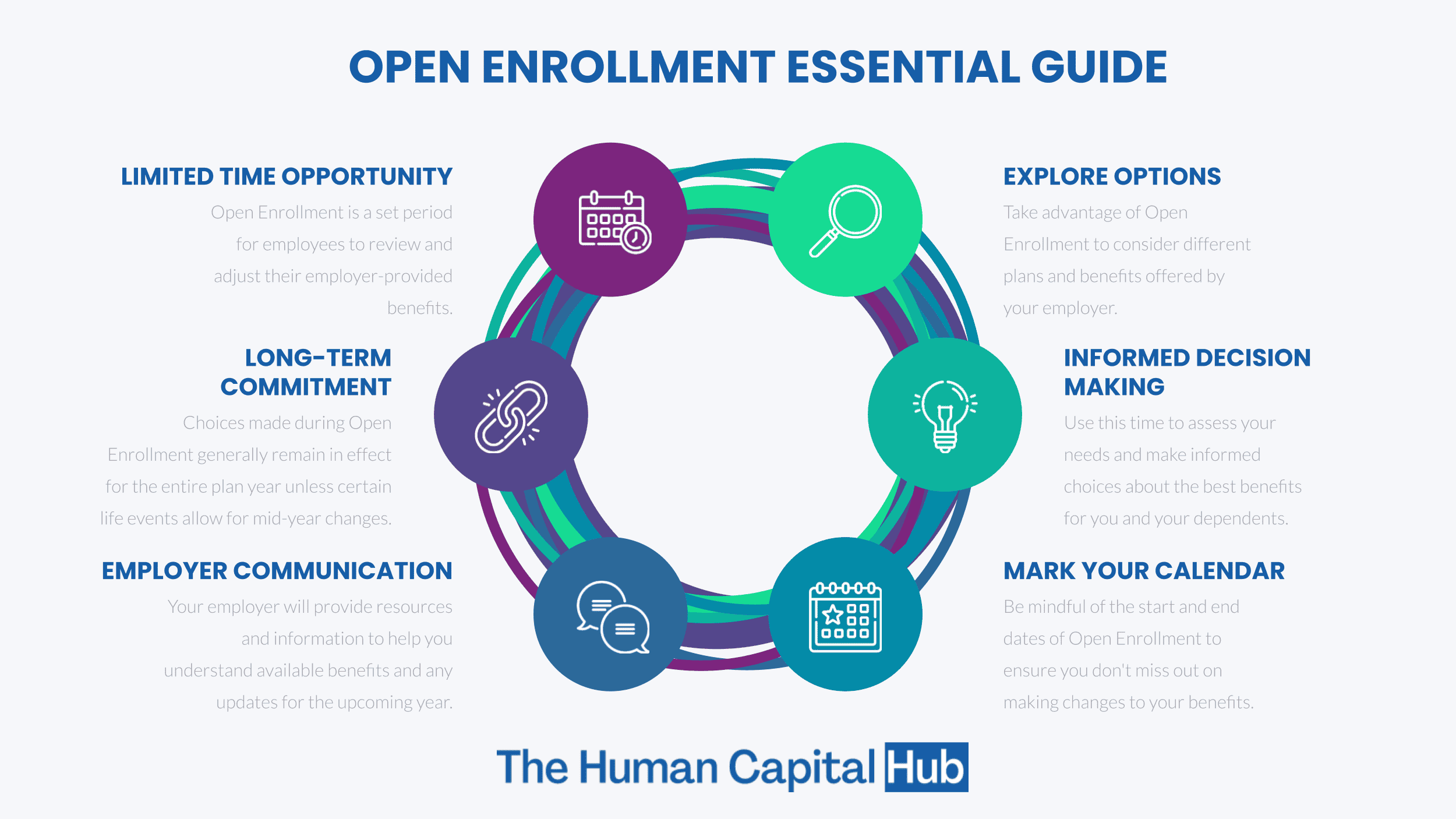 Benefits Enrollment: What You Need to Know