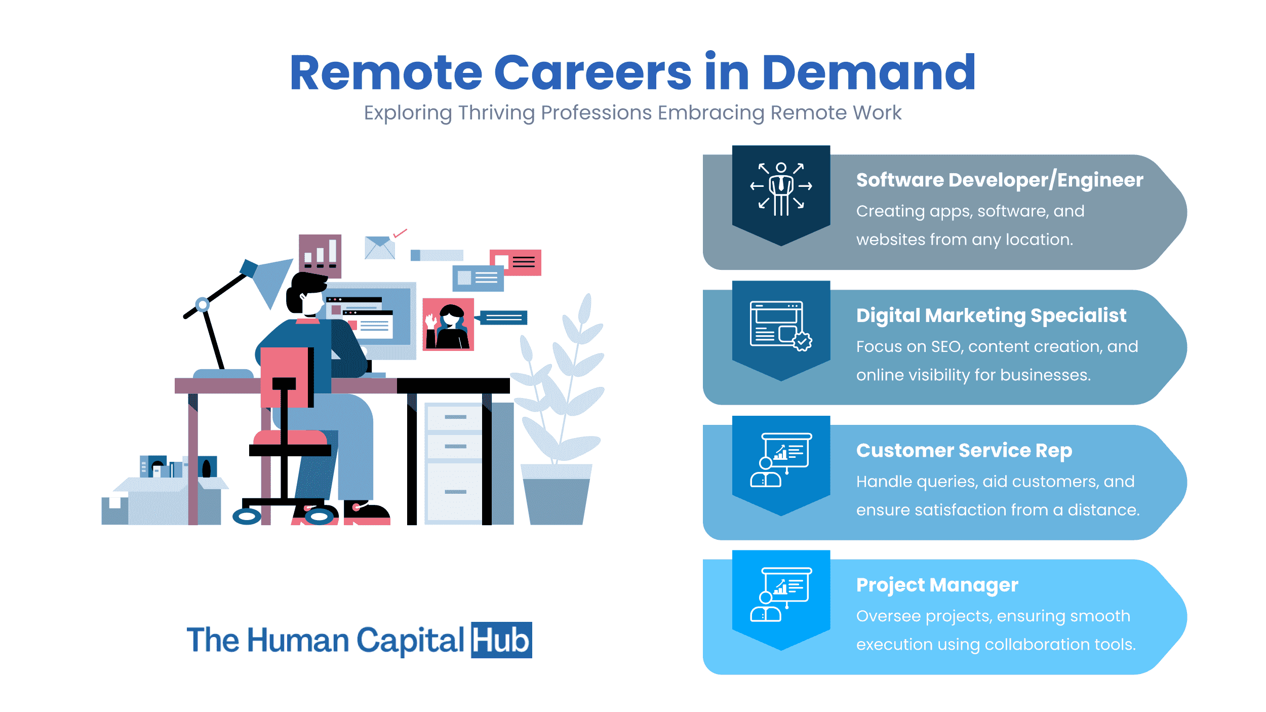 Best Remote Jobs in 2025