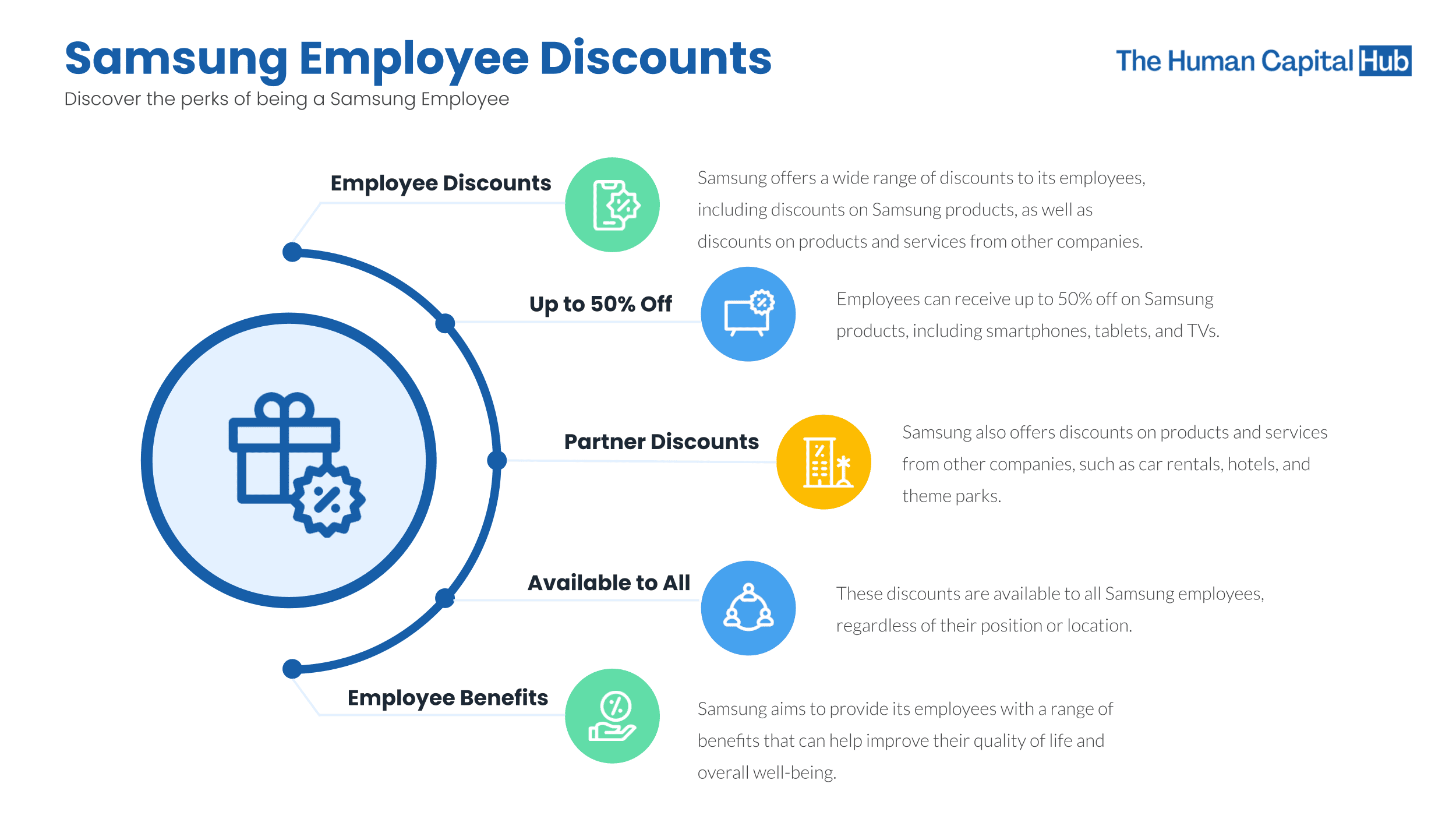 Samsung Discounts for Employees