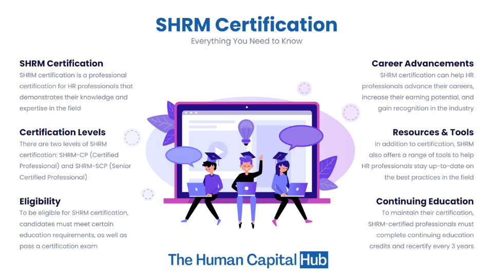 SHRM certification: Everything You Need to Know