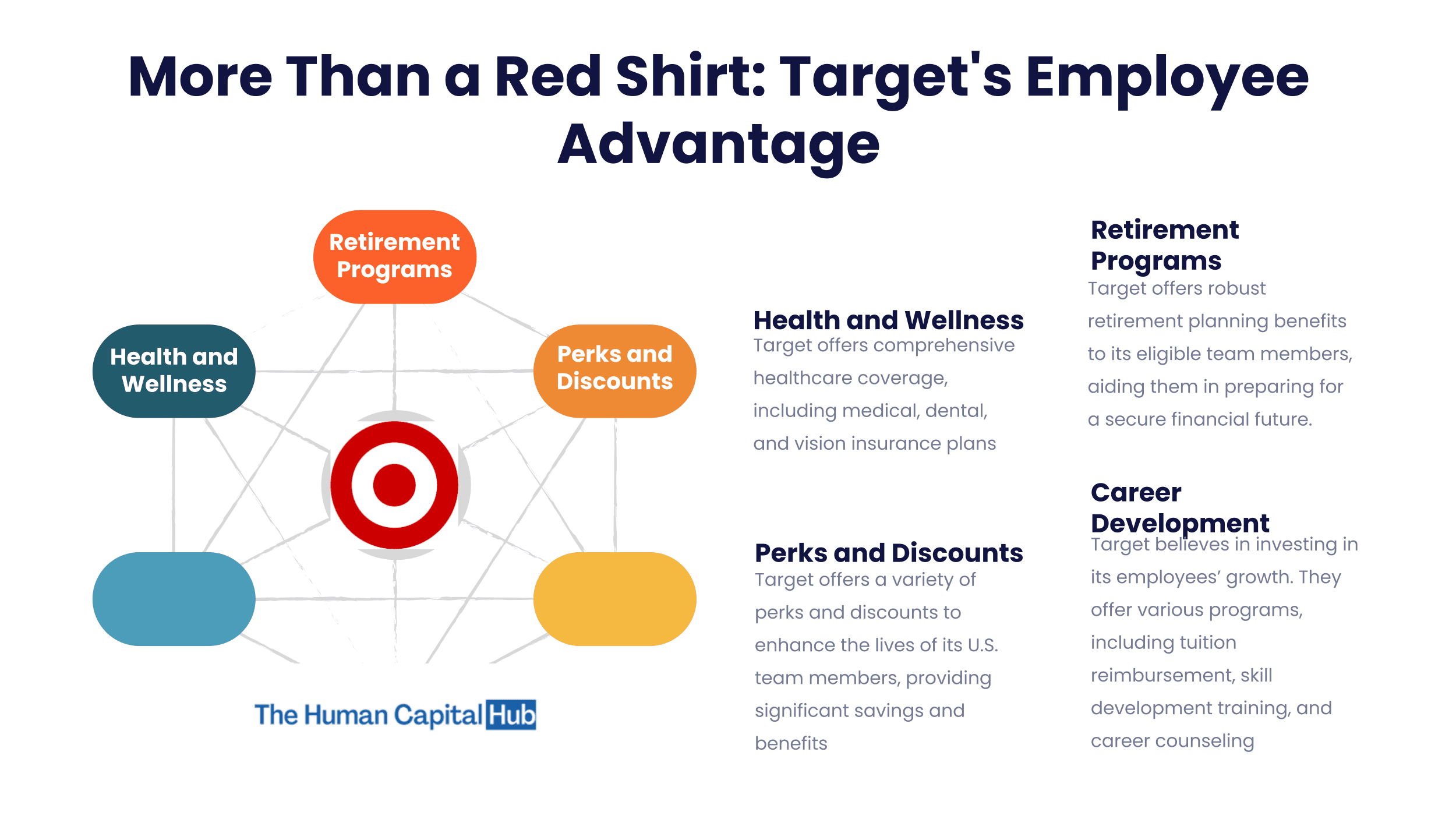 Target Employee Benefits and Perks