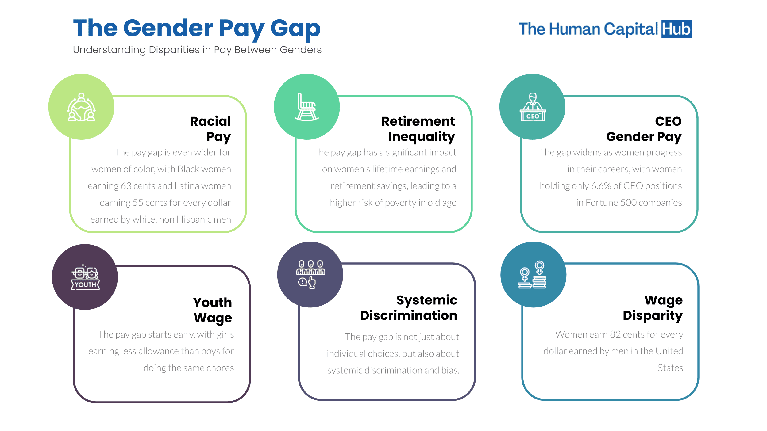 The Gender Pay Gap: 13 Facts you need to Know