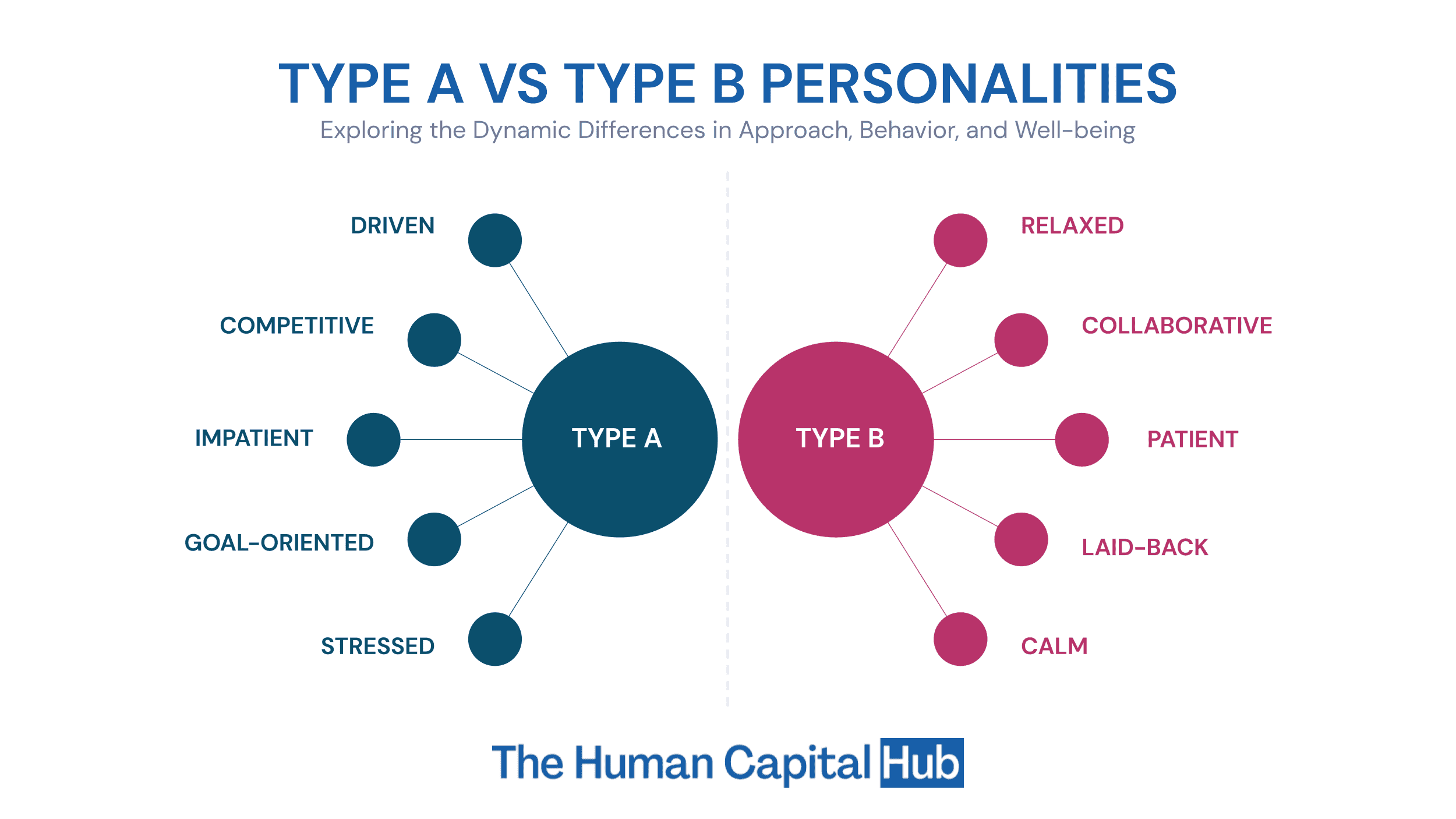 Type A Personality vs Type B Personality