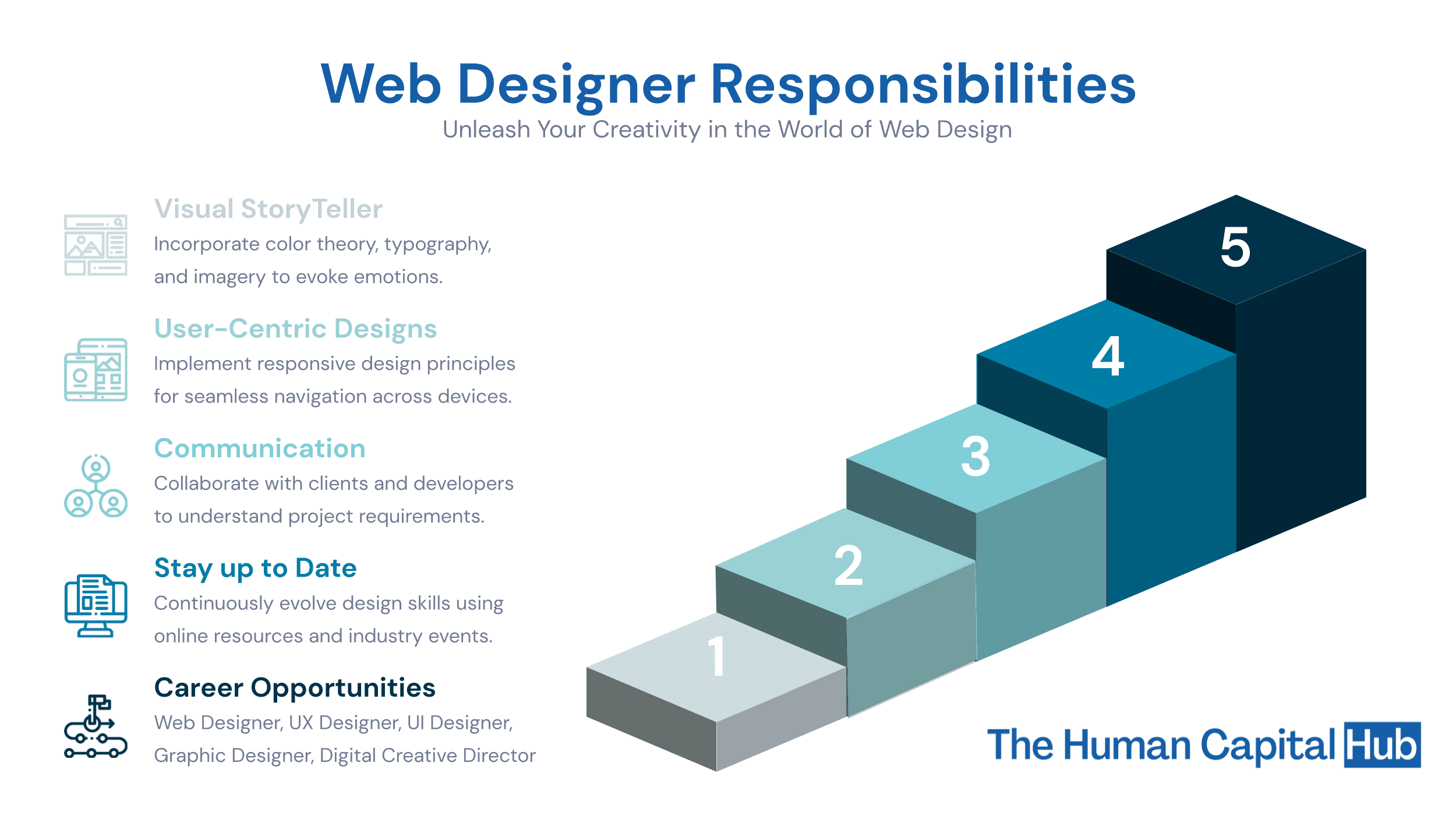 Web Designer Job Description