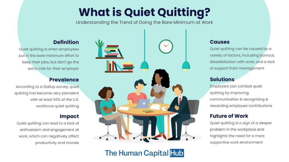 What is Quiet Quitting?