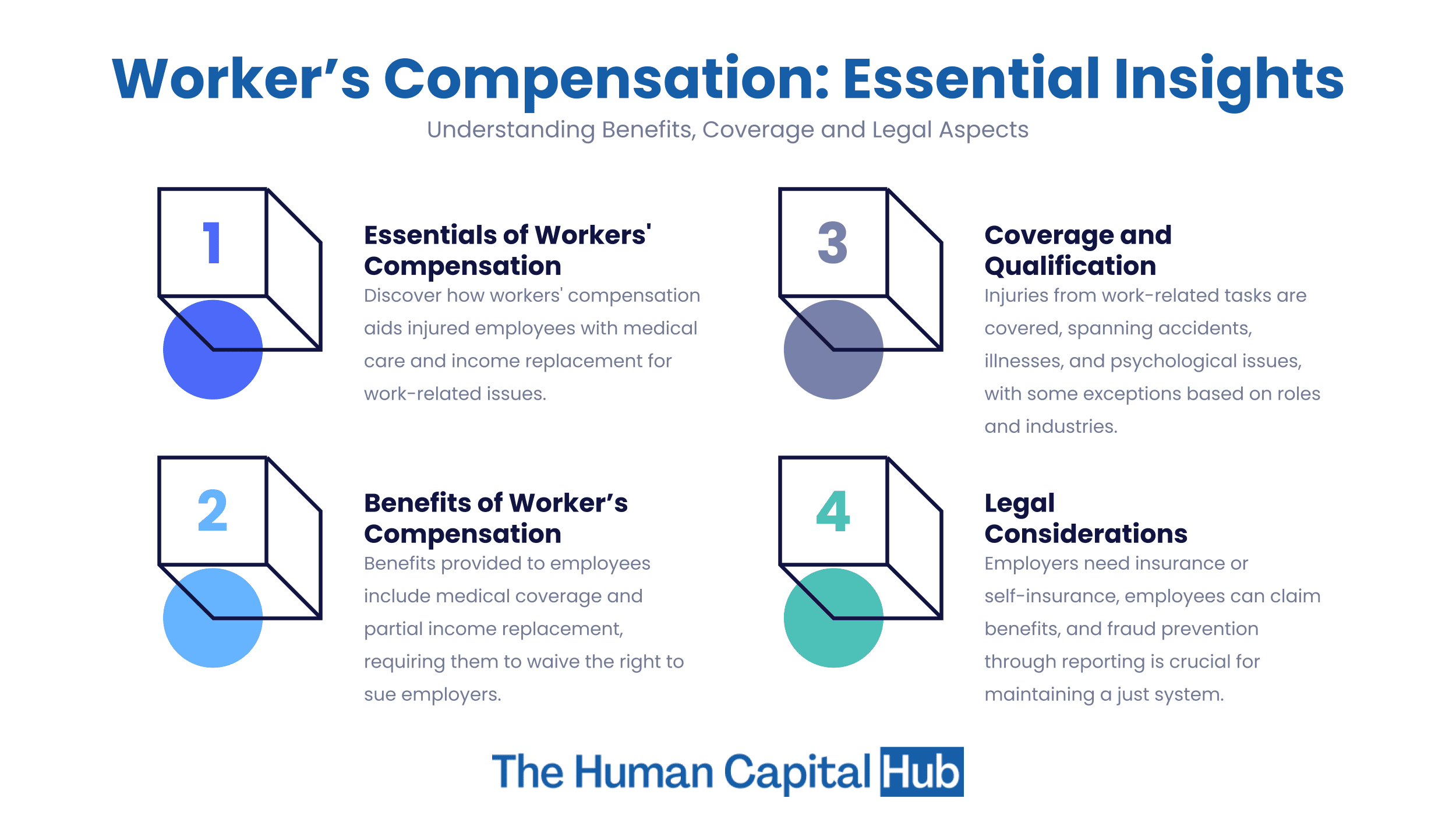What is Workers Compensation?