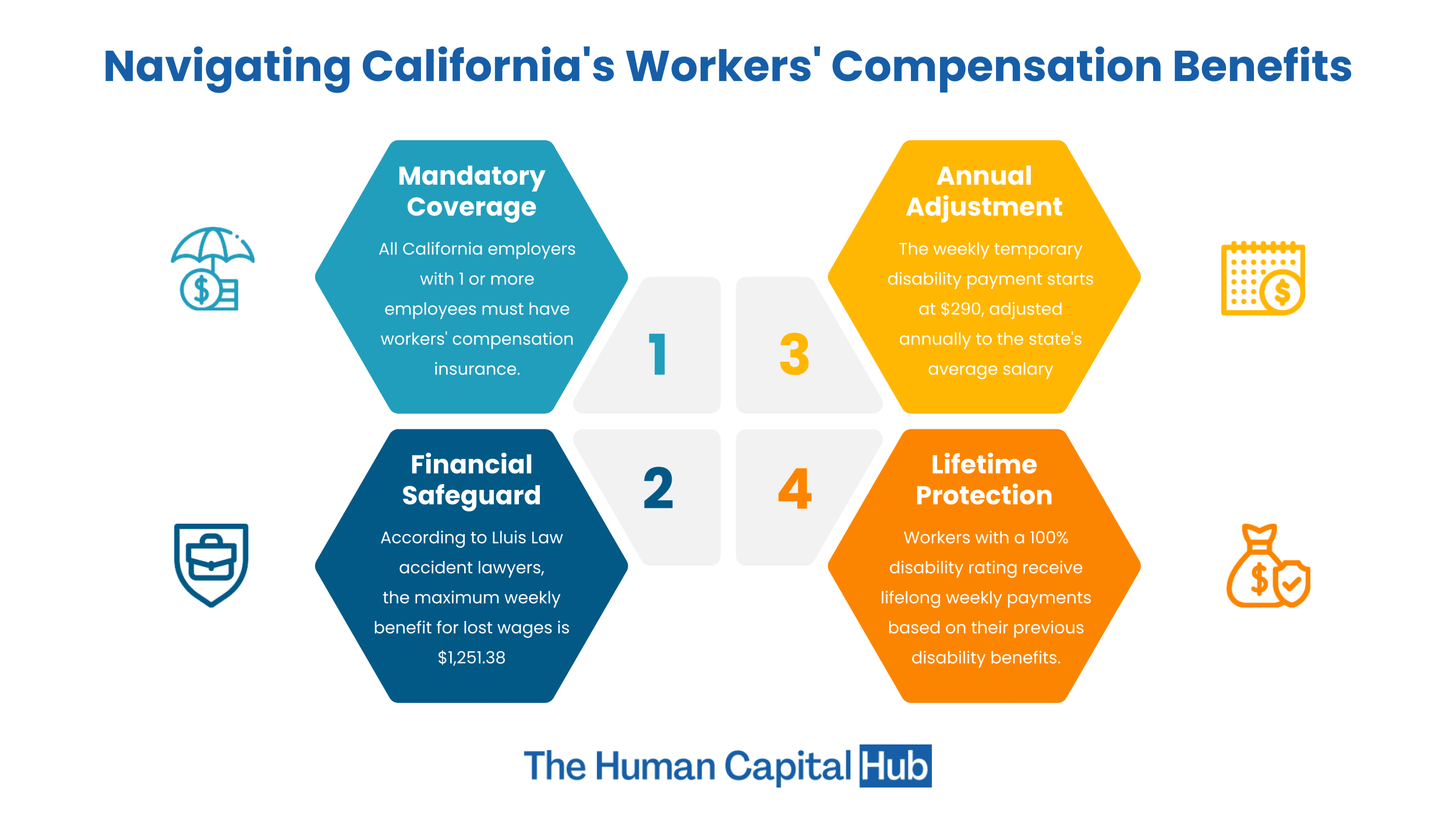 Workers' Compensation in California