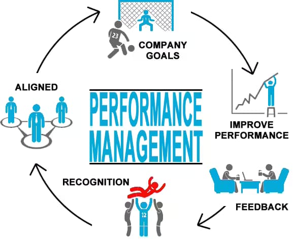 Performance Management Goals: What you need to know