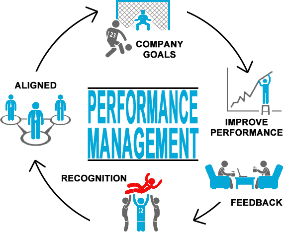 Performance Management Goals: What you need to know