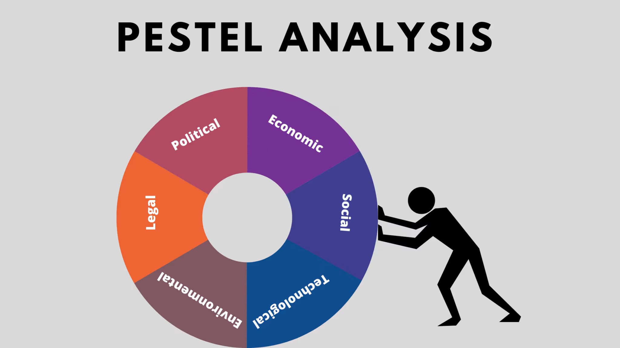 Mastering PESTEL Analysis: A Comprehensive Guide
