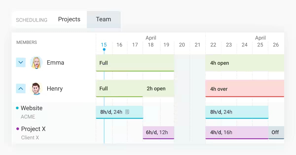 5 Best Employee Shift Scheduling Apps for Improved Efficiency