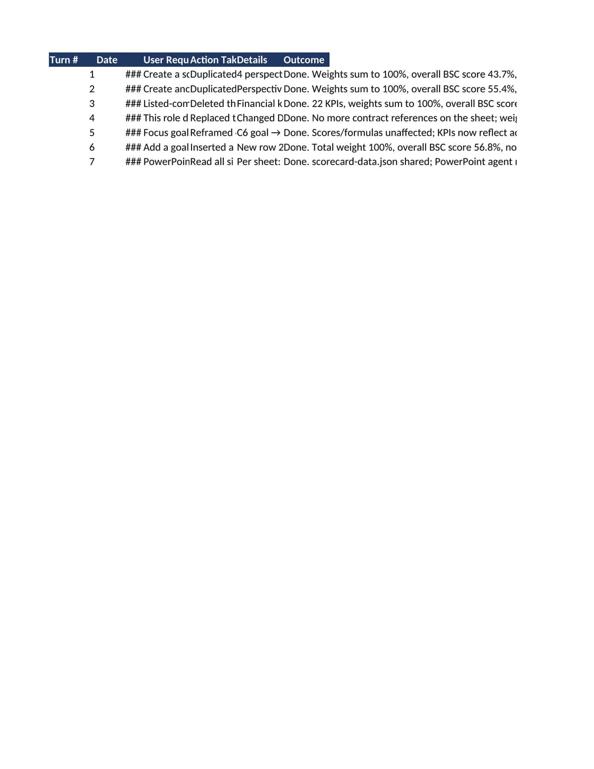 IT Manager Scorecard scorecard template preview