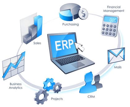 Applying Technology to HR