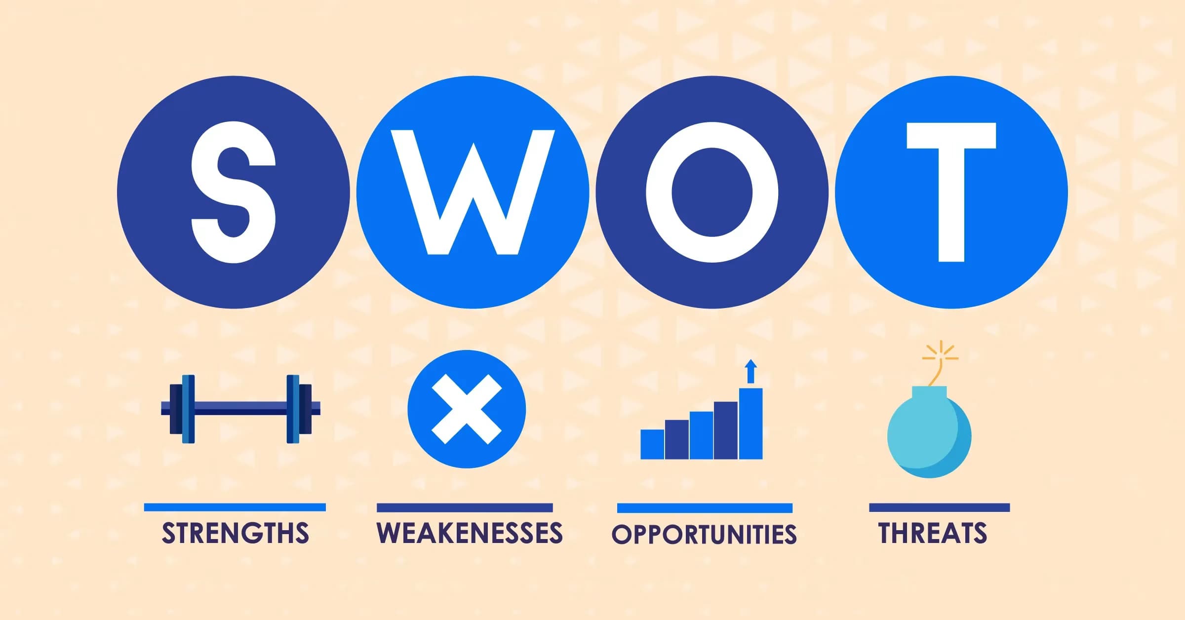 What is SWOT Analysis? Definition, Examples & Strategies