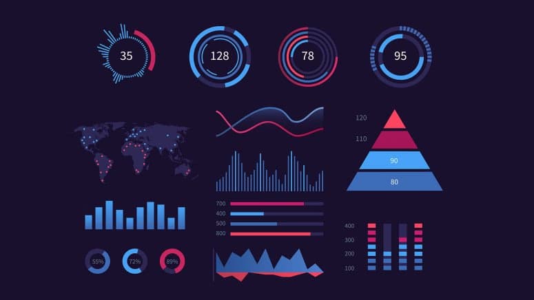 The Role of Visualization in Client Presentations and Sales Pitches