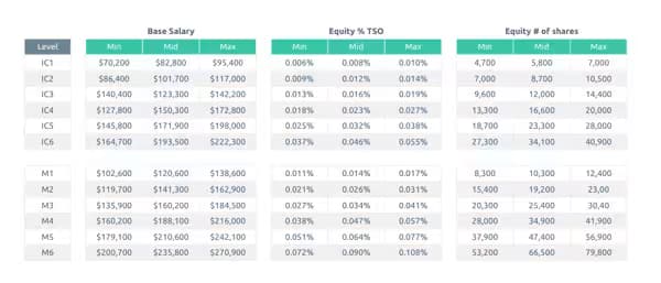 Unlocking the Power of Wage Bands: A Comprehensive Guide