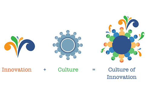 A culture of innovation and why it matters