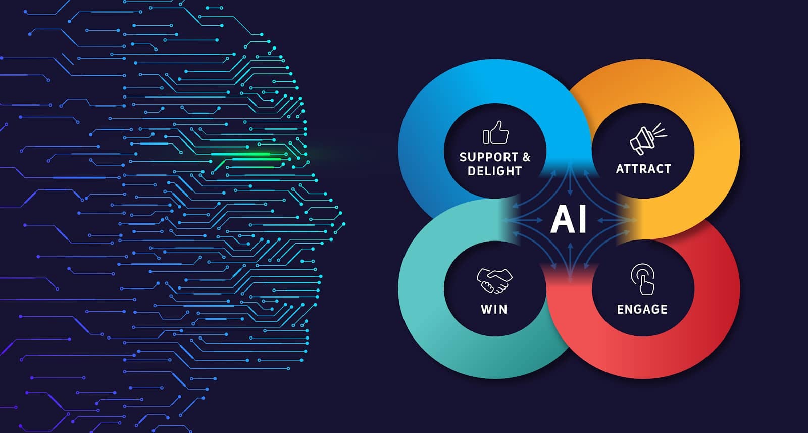 How to Increase sales revenue with the help of AI