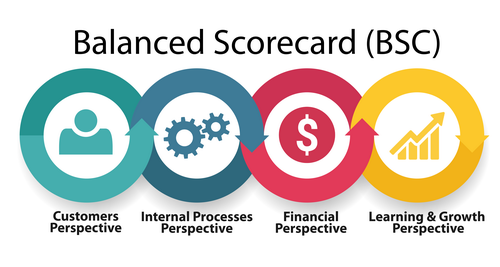 Best time to implement the Balanced Scorecard