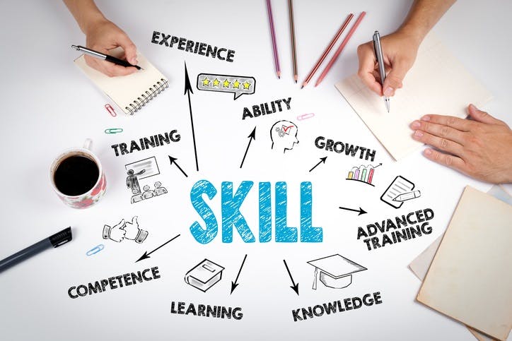 How to develop employee skills 