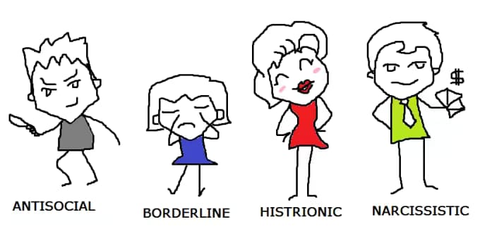 Cluster B Personality disorders: Everything you need to know