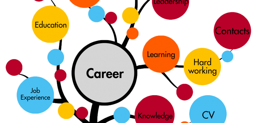 The is the Importance of Career Guidance for a Better Future