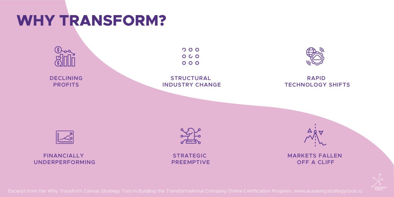 Why Organizations Need to Transform
