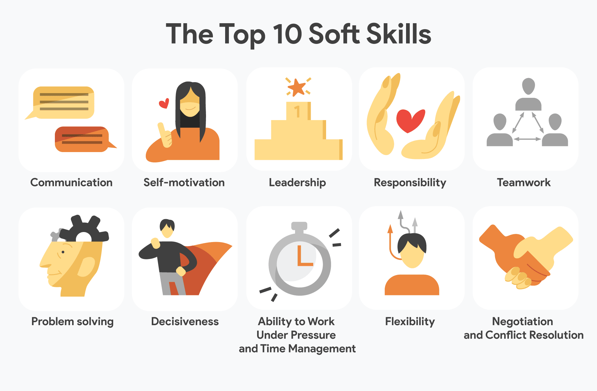 Soft skills required now and in the future