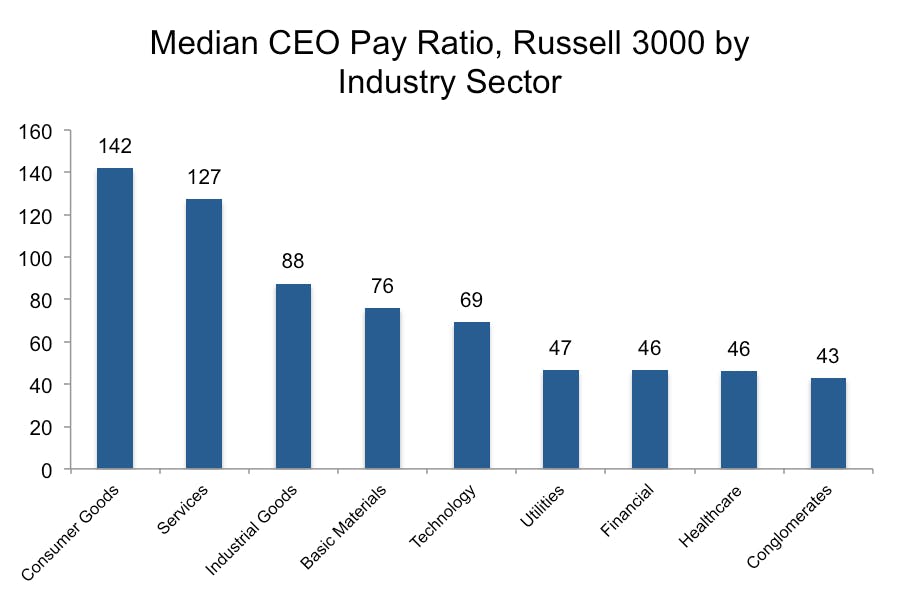 CEO Pay ratio: What you need to know