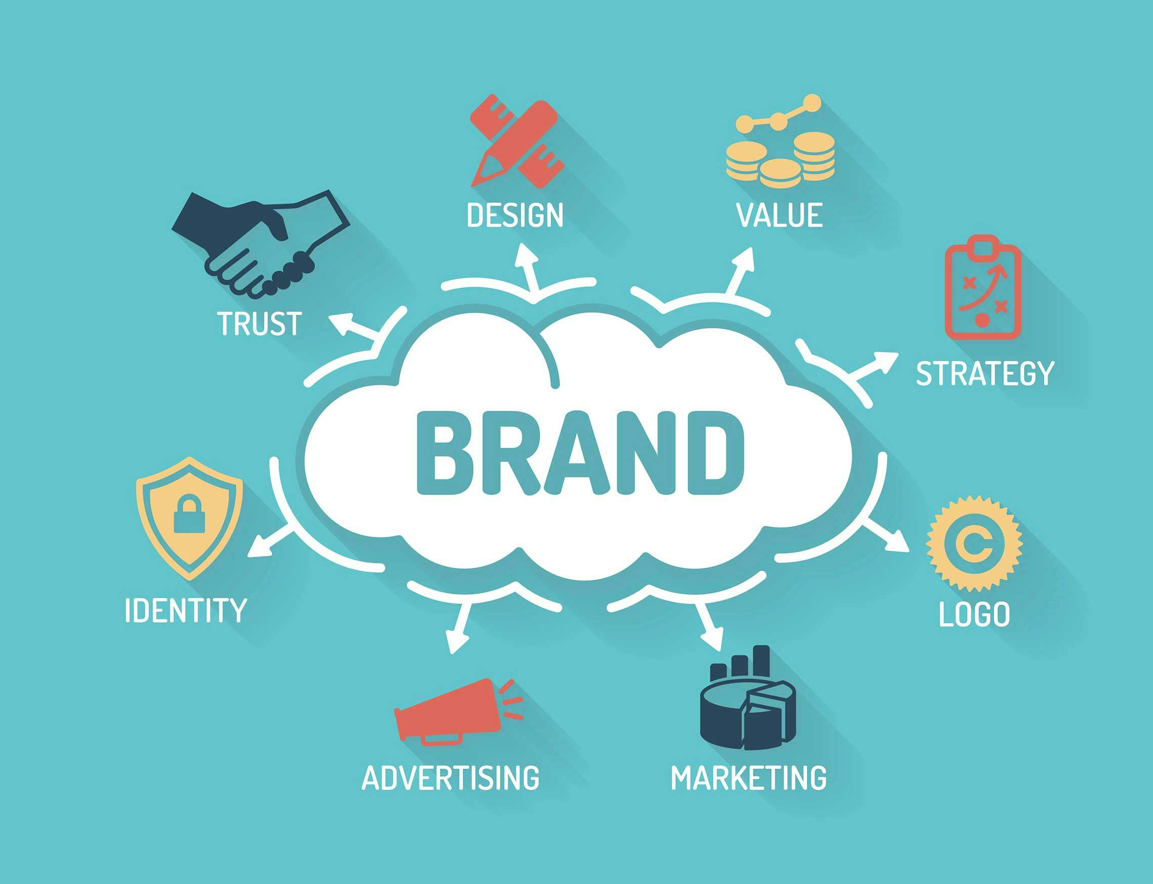 Organisational branding: What you need to know
