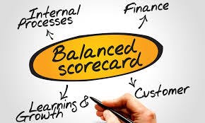 The relevance of the Balanced Scorecard System in Companies