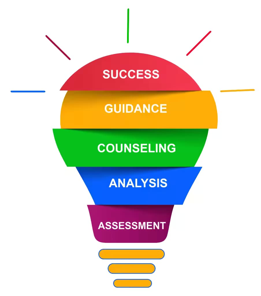 How to Choose Subjects to Pursue at A-Level